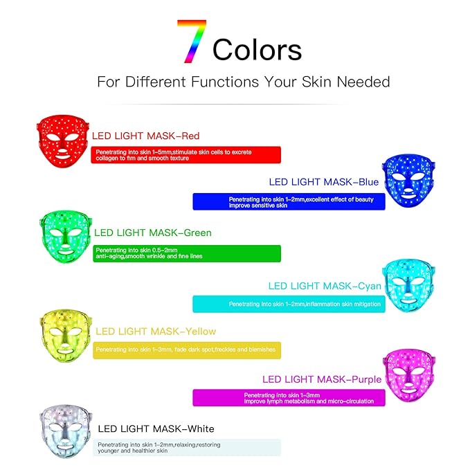 LED Face Mask Light Therapy, 7+1 Modes Portable Red Light Therapy for Face, Rechargeable, Blue & Red Light Mask, LED Facial Skin Care Mask At Home & Travel