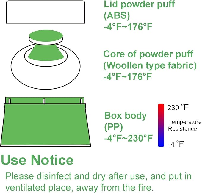 BPA Free Baby Powder Puff Box, Large 2.8" Fluffy Body After-Bath Powder Case, Baby Care Face/Body Villus Powder Puff Container, Makeup Cosmetic Talcum Powder Container with Hand Holder (Green)