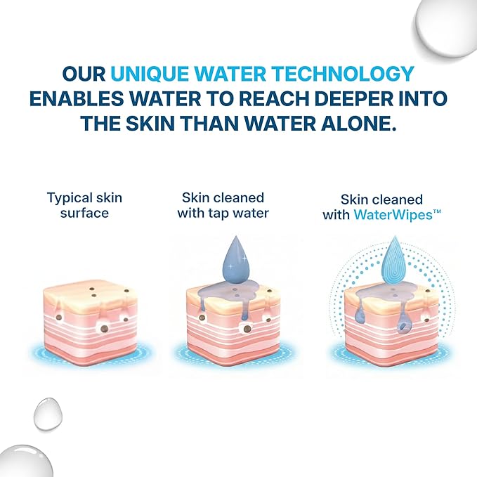 WaterWipes Sensitive Whole Body Cleansing Wipes, 99.9% Purified Water, XL Textured Wipes, Incontinence Care, Fragrance Free, 30 Count