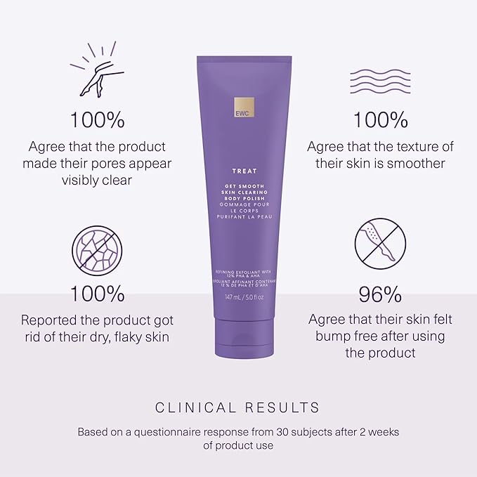 European Wax Center Get Smooth Skin Clearing Body Polish- Refining Exfoliant with PHA, Glycolic Acid, & Lactic Acid AHA to Help Breakouts, Ingrown Hairs, & Razor Bumps with Granulate Pumice