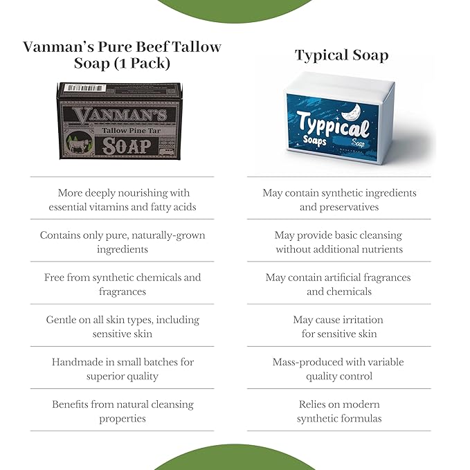 VanMan Tallow & Pine Tar Soap Bar – Grass-Fed Beef Tallow with Organic Oatmeal, Charcoal & Essential Oils – Exfoliating Face & Body Soap, 3.8oz - 10 Pack
