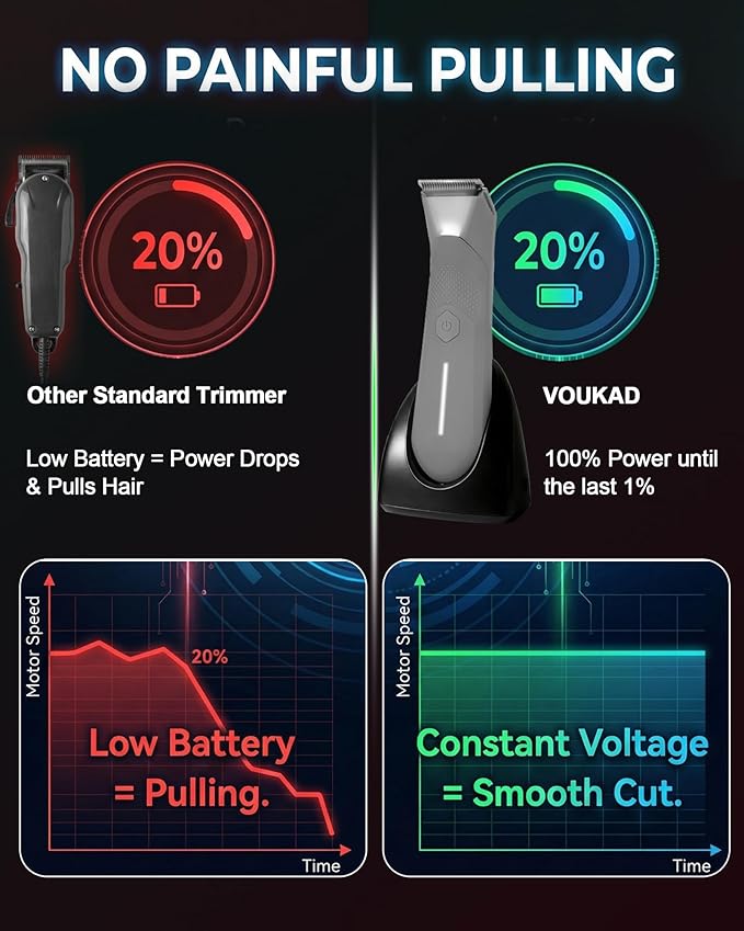 Body Trimmer for Men - Groin & Ball Shaver with Charging Dock - Constant Power No-Pull Electric Pubic Hair Clipper - 5-in-1 Guard Waterproof Body Groomer with LED Light, for Groin, Armpit & Body