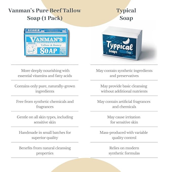 VanMan Beef Tallow and Honey Bar Soap – Pure Grass-Fed Beef Tallow for Skin with Raw Honey & Distilled Water, Unscented Soap, Hydrating & Nourishing, Clean Ingredients, 3.8oz - 3 Pack