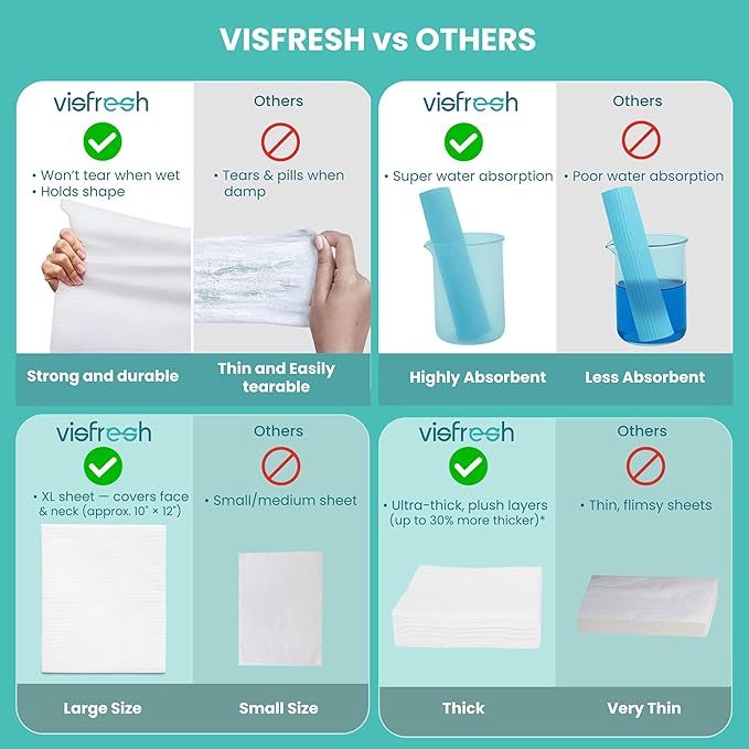 Disposable Face Towel Travel Pack – XL 10"×12" Face Towelettes Disposable, Ultra-Soft & Thick Travel Face Wipes for Sensitive Skin, Makeup Remover Dry Wipes, 15 Towels per Pack – Visfresh (3 Packs)