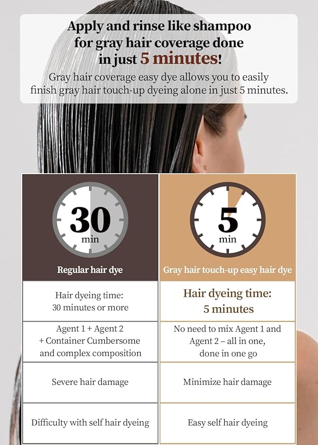 Hair Dye + Ampoule Treatment, Permanent Hair Color, 100% Gray Coverage, Hair Loss Care, 2-Step Shampoo– 5-Minute Hair Color for Women & Men & Scalp Care Formula, Repair & Restore (Dark Brown)