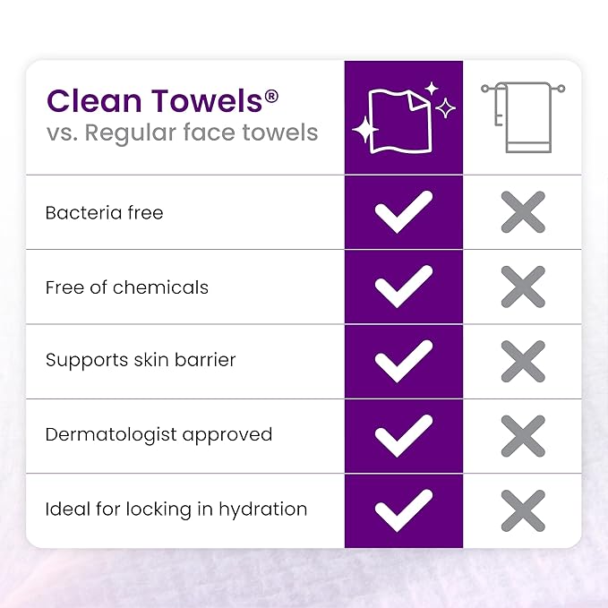 CLEAN SKIN CLUB Healthy Aging Clean Towels® XL, Smooths Fine Lines Wrinkles & Texture, Disposable Face Dry Wipes, XL - 1 Pack (50 count)