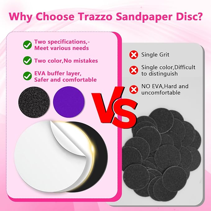 Trazzo 80/120/180 Grit Replacement Sanding Discs for Electric Foot File - Color-Coded Refill Sandpaper Pads for Callus Remover, Fits Most Round Foot Grinders (60PCS)