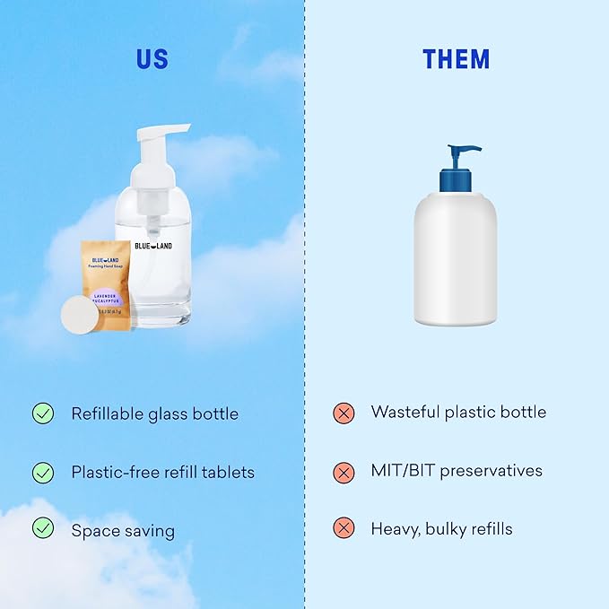 BLUELAND Hand Soap Starter Set, 1 Refillable Glass Foaming Hand Soap Dispenser with 4 Refill Tablets, Variety Scents, 4 x 9 Fl oz