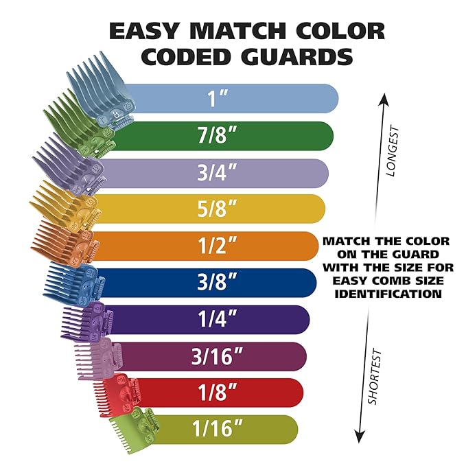 Wahl Clipper USA Color Pro Complete Haircutting Kit with Easy Color Coded Guide Combs - Corded Clipper for Hair Clipping & Grooming Men,Women,& Children - Model 79300-1001M,(Pack of 8)