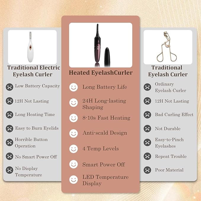 Heated Eyelash Curlers - 10 - Second Rapid Heat - up, Electric Eyelash Curler with 4 Heating Modes, Rechargeable, Makeup Tool with LED Display (Black)