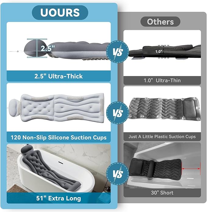 Full Body Bath Pillow for Bathtub RUVINCE Ergonomic Luxury Bathtub Pillow with Head,Neck, Shoulder and Back Support, 6D Bath Pillows for tub with 192 Powerful Suction Cups, Fits All Bathtub