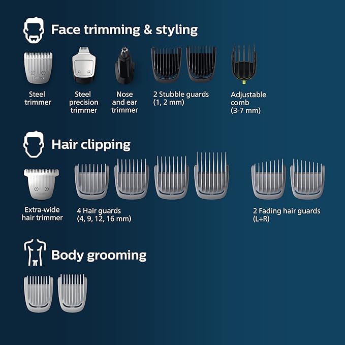 Philips Norelco Multigroom 5000 Series, All-in-One Trimmer and Hair Clipper, 18-Piece Men's Grooming Kit for Beard, Face, Hair, Body and Intimate Areas, No Blade Oil Needed, Model MG5910/49