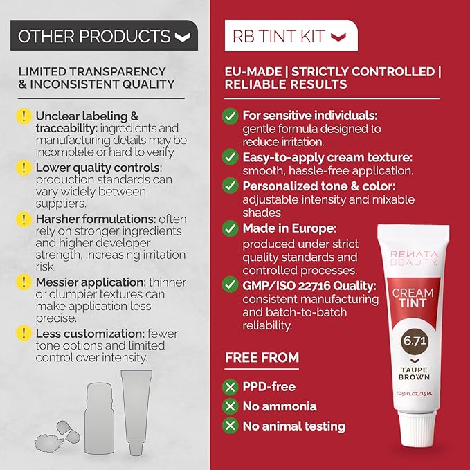 RB RENATA BEAUTY Tint Kit for Spot Coloring – Cream Hair Dye Kit with Developer and Application Brush, Covers Gray Hairs, Smudge-Proof, Long-Lasting Up to 4 Weeks, 20 Applications [Taupe Brown]