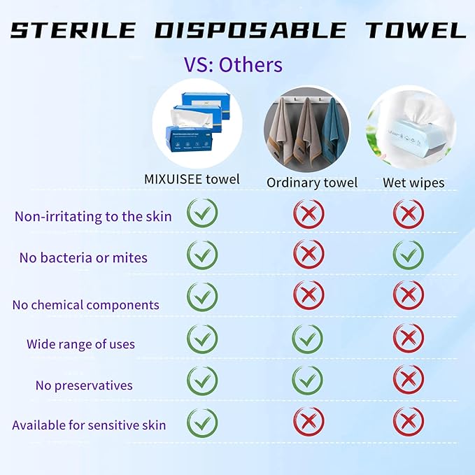 MIXUISEE◆thick and soft Face Towels.Disposable face towel.100% Cotton facial cloths.Super thick 150%. Suitable for makeup removal and cleansing.and applicable to sensitive skin(Extra thick 210 pieces)
