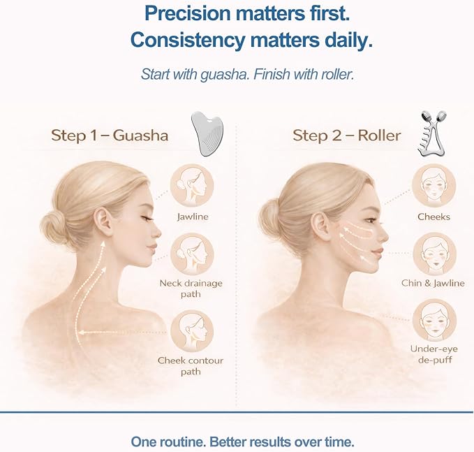 Gua Sha Facial Tools & Face Roller Set, Stainless Steel Facial Massager Tools for Lymphatic Drainage & Face Sculpting, Textured Guasha for Better Grip, Double Chin Reducer, Skincare Gift for Women