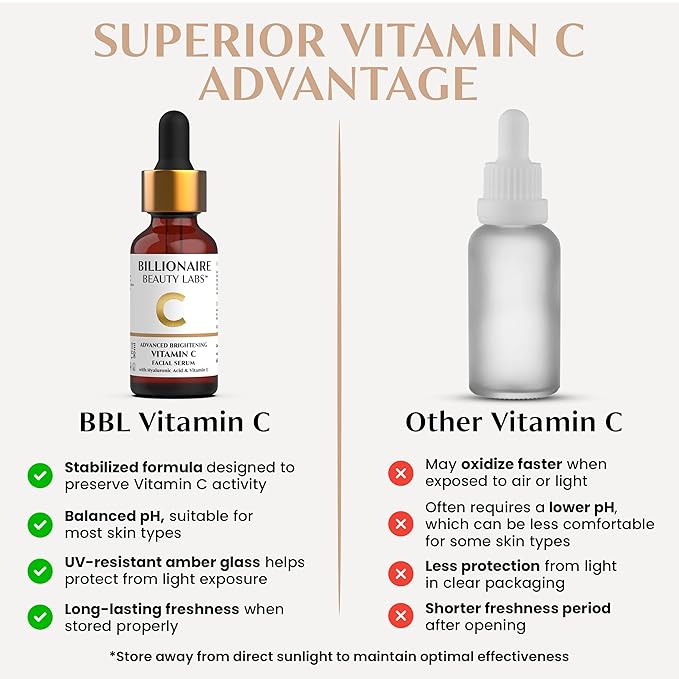 Billionaire Beauty Labs Vitamin C Serum for Face - Anti Aging Brightening Serum with Hyaluronic Acid & Vitamin E - Hydrating Facial Serum for Radiance, Fine Lines & Wrinkles - Made in USA 1 fl oz