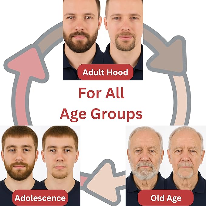 Goatee Beard Shaper Template for Men, Goatee & Beard Trimming Shaving Kit, Saves Time (Transparent)