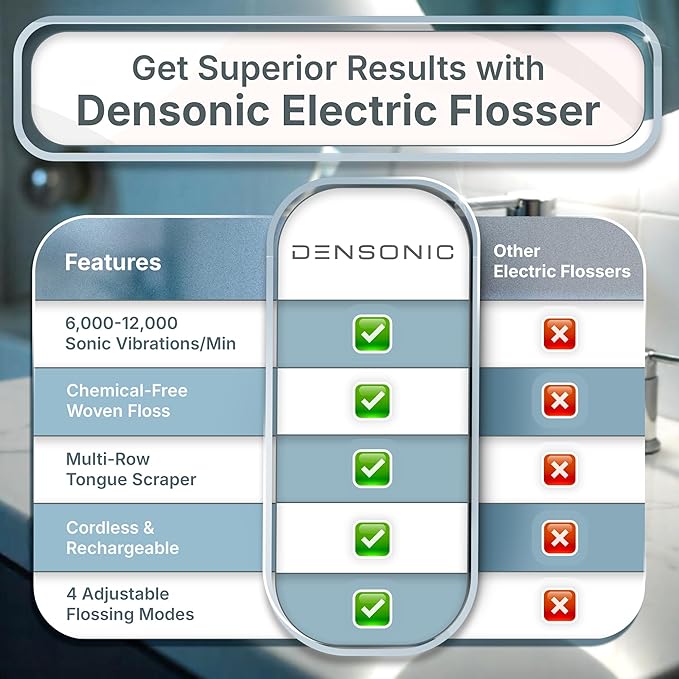 Electric Flosser Kit with Tongue Scraper | No Water, No Mess | Easy Gliding Dental Floss for Gentle Gum Care | Cordless Sonic Power | 50 Replaceable Heads [Glacier White]