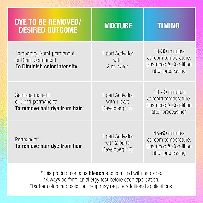 Punky Colour Colour Off Hair Color Remover Kit for Temporary, Semi Permanent & Permanent Color with Intrabond Hair Repairing Complex Mask