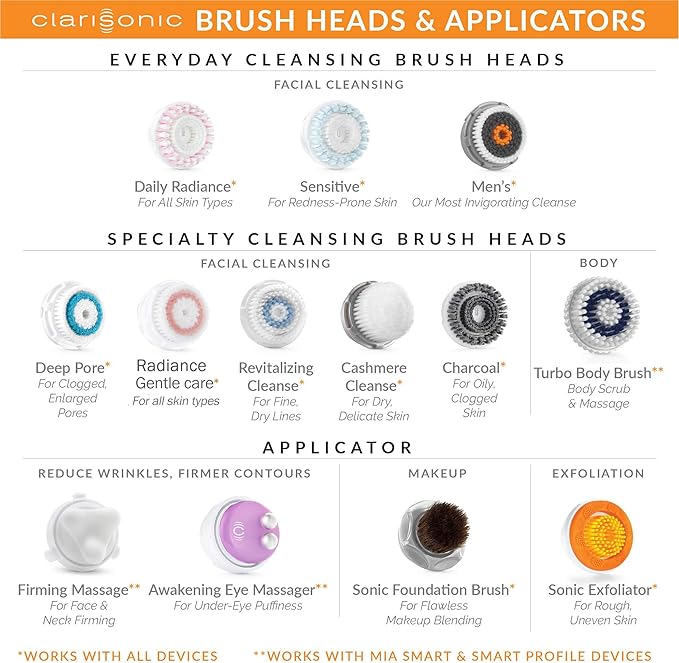 Sensitive Facial Cleansing Brush Head Replacement Compatible with Clarisonic Mia 1, Mia 2, Mia Fit, Alpha Fit