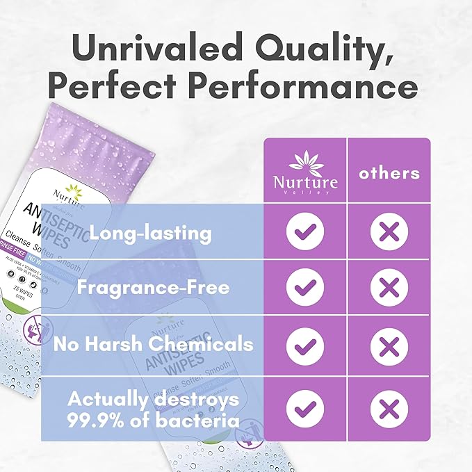 Nurture XL Antibacterial Body & Hand Sanitizing Wipes | Alcohol-Free Antiseptic Wet Towelettes for Germ Removal, Disinfecting Skin, Sanitizing Hands |Cleaning Cloths | Adults & Baby | Thick & Strong