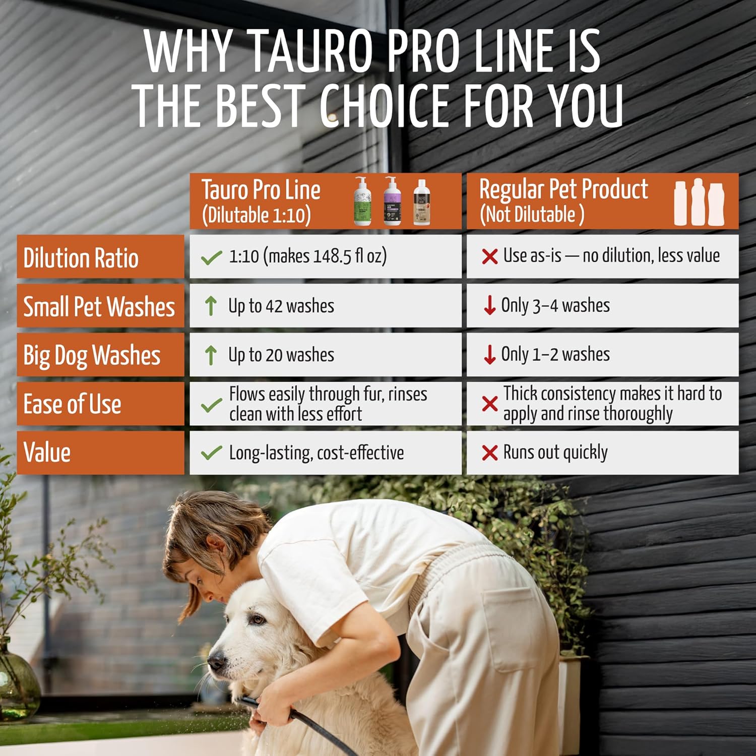 Tauro Pro Line Deshedding Dog Shampoo - Shedding Control & Fur Density Support - Moisturizing Dogs Shampoo for Thinning Coats, Weak Post-Surgery Pet Hair Regrowth (Coat Growth Recovery 13.5 Fl Oz)