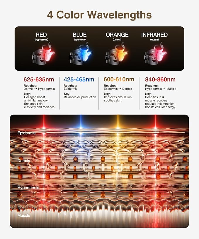 Red Light Therapy for Face and Neck, 4 Modes Cordless Face Mask Light Therapy with Neck Masks, 850nm Infrared & Red Light Mask, 2000mAh Rechargeable Light Therapy Skin Care At Home (680 Beads)