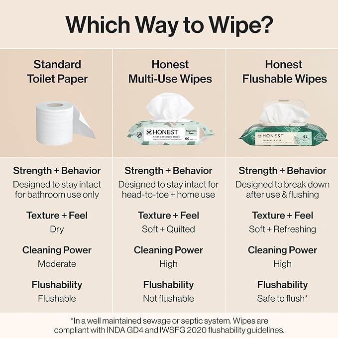 The Honest Company Hypoallergenic Flushable Wipes for Sensitive Skin, Tropical Leaves, 336 Count