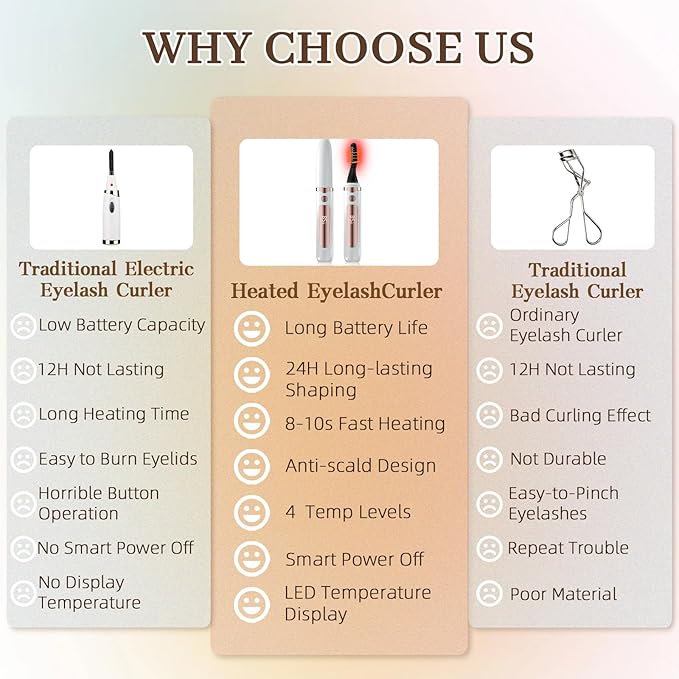 2026 Heated Eyelash Curler-USB Rechargeable Electric Eyelash Curler- Eyelash Curlers Heated 3s - 24 Hours Long Lasting- with Led Display for Women Girls-White
