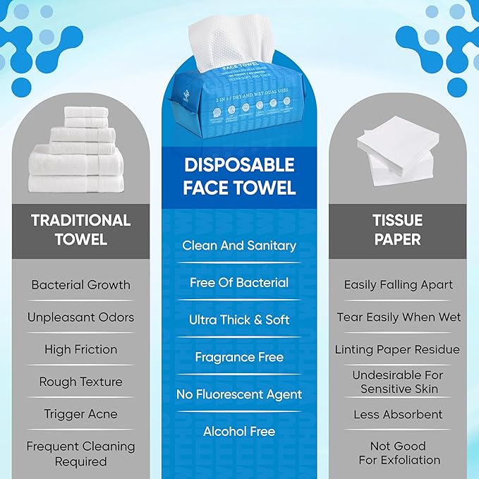 WITHU Disposable Face Towels – Ultra-Soft Biodegradable Face Cleansing Wipe, Makeup Remover Wipes, Facial Cleansing Cloths, Travel Face Towels, Multi-Use Dry Washcloths for All Skin Types, 240 Count