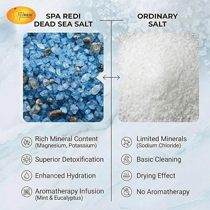 SPA REDI Dead Sea Salt Detox Foot Soak – Professional Spa Enhancer & At-Home Therapeutic Ritual | Beyond Epsom – Authentic Mineral Detox for Deep Replenishment (128 Oz) Mint & Eucalyptus