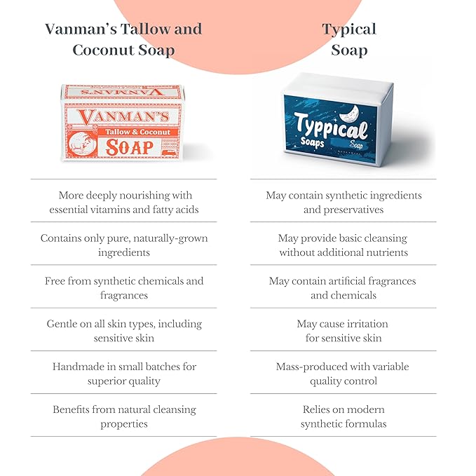 VanMan Beef Tallow and Coconut Oil Bar Soap – Pure Grass-Fed Beef Tallow Soap with Coconut Oil & Kaolin Clay, Subtle Grapefruit Scent, Hydrating & Nourishing, Clean Ingredients, 3.8oz - 10 Pack