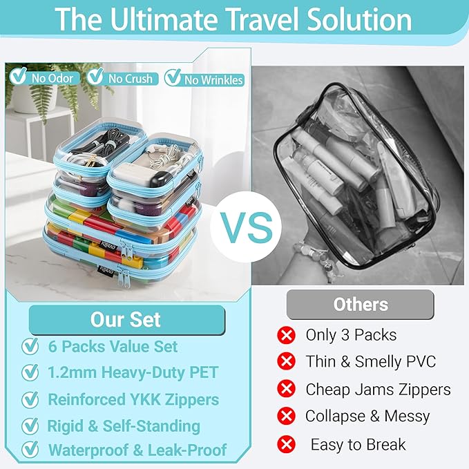 6 Pack Clear Hard Shell Zipper Case, Hard Plastic Organizer Pouches for Travel, Small Items, Makeup, Electronics & Art Supplies - Crush-Resistant & Waterproof Storage (Blue)