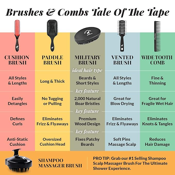 Pete & Pedro Paddle Detangle Hair Brush For Men & Women | Big Cushion Hairbrush Head for Blow-Drying, Detangling, Styling, Straightening & Smoothing Long/Thick/Curly/Wavy Hair | As Seen on Shark Tank
