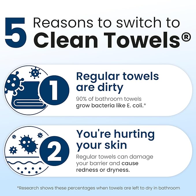 Clean Towels XL®, 100% USDA Biobased Face Towel, Disposable Face Towelette, Eczema Association Accepted, Makeup Remover Dry Wipes, Ultra Soft, 50 ct per pack, 3 Packs, 150 Ct Total