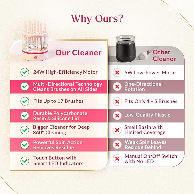 360° Electric Makeup Brush Cleaner - Dual Spin Makeup Brush Cleaning Machine, Holds 17 Brushes, Portable and Compact Design for Travel & Home Use, Perfect Brush Cleaner for Makeup Professionals