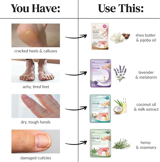 Epielle Intensive Repairing Foot Mask 6 Pairs, Soften with Coconut Oil & Milk Extract, Deep Moisturizing Socks for Dry, Cracked Feet, Self Care Gifts for Women, Spa Kit, Easter Basket Stuffers