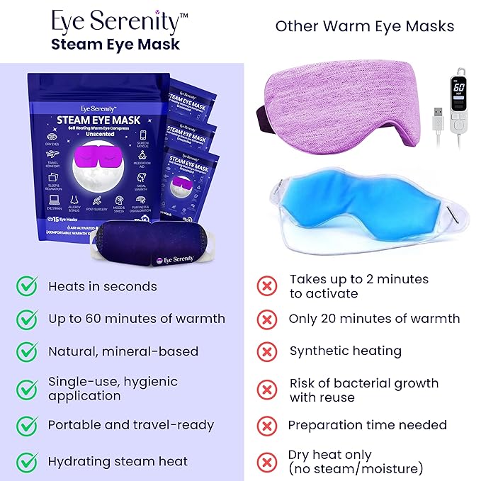 Steam Eye Mask, Self Heating Warm Compress for Dry Eyes I Heated Fast Relief for Stye, Puffy Sensitive Eyes, Moist Heat, Easter Basket Stuffers, Travel & Relaxation Gifts for Women and Men - Unscented