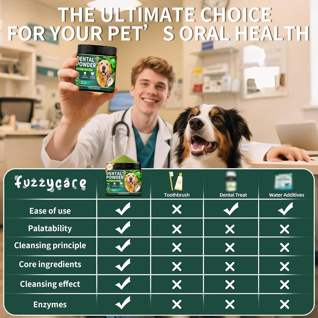 2 Pack Dog Dental Powder, Dog Teeth Cleaning Powder with Natural Herbal Blend & Postbiotics, Dental Powder for Dogs Teeth, Targets Tartar & Reduces Plaque & Bad Breath for Dogs & Cats, Mint -150Grams