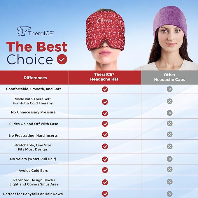 TheraICE Migraine Relief Cap, Migraine Ice Pack Mask, Women Cooling Gel Hat, Face Cold Compress Head Wrap for Her Stress. Great Gift for Mom, Sister, Girlfriend, Grandma & Teacher