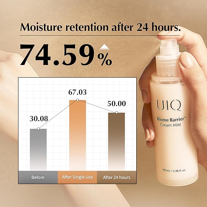 UIQ Biome Barrier Cream Mist, Skin Microbiome-Powered Face Mist with Hyaluronic Acid & Niacinamide for Deep Hydration, Glow & Soothing, Korean Skin Care, 100ml / 3.38 fl. oz.