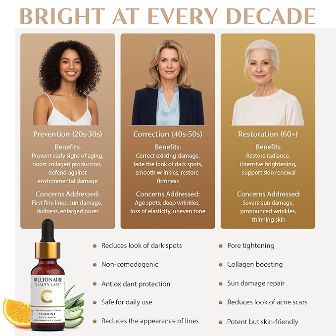 Billionaire Beauty Labs Vitamin C Serum for Face - Anti Aging Brightening Serum with Hyaluronic Acid & Vitamin E - Hydrating Facial Serum for Radiance, Fine Lines & Wrinkles - Made in USA 1 fl oz