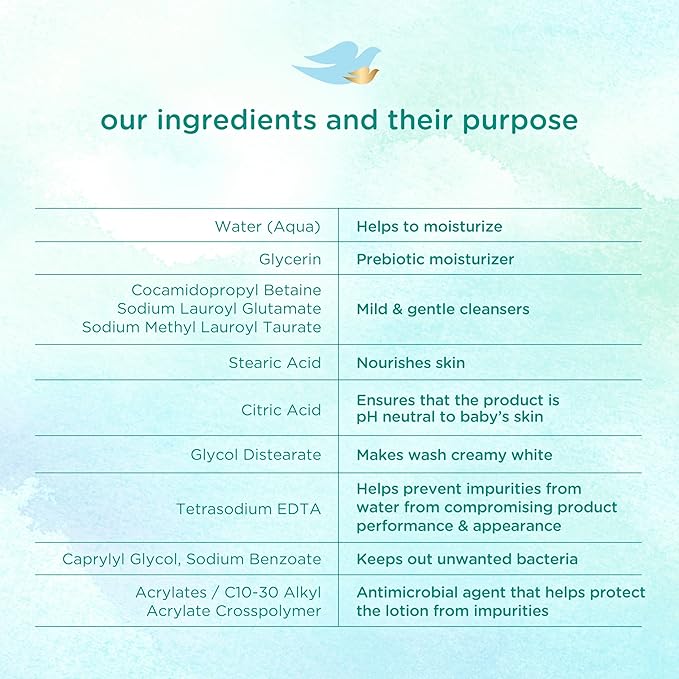 Baby Dove Sensitive Skin Care Baby Wash Fragrance Free Moisture For Baby Bath Time Fragrance Free and Hypoallergenic, Washes Away Bacteria 20 oz