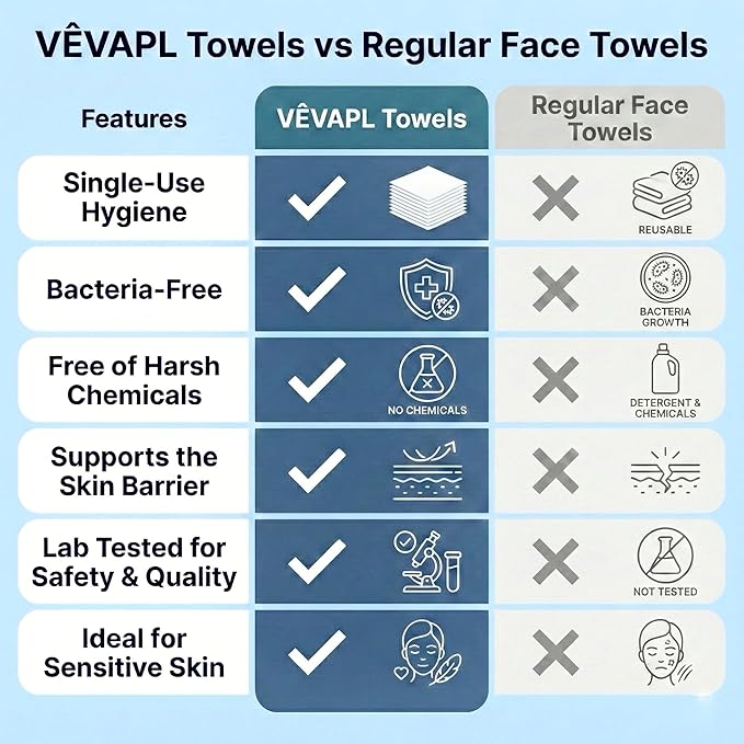 VÊVAPL® - VEVAPL Clean Facial Towels XL – 60 Towels | 100% Viscose, Disposable Face Towel, Dermatologist Tested, Ultra Soft, Ultra Thick 90GSM for Skincare, Makeup Removal & Daily Cleansing