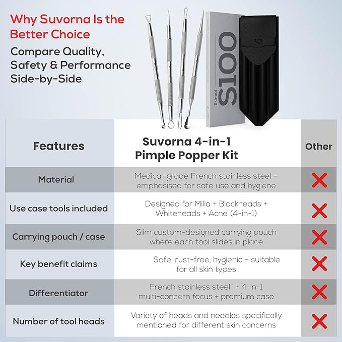 Suvorna Pimple Popper Tool Kit | Milia Remover | Lancets for Facial Extraction | White head Extractor Tool for Face | Comedone Extractor | Blackhead Remover tool | Acne Needle Tool & Cyst Removal Tool