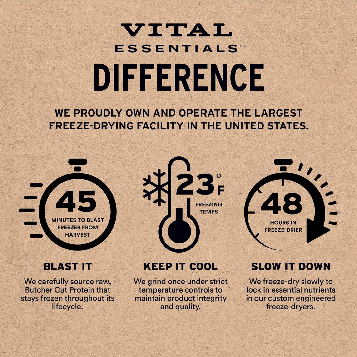 Vital Essentials Rabbit Bites Dog Treats, 5 oz | Freeze-Dried Raw | Single Protein | Premium Quality High Protein Training Treats | Grain Free, Gluten Free, Filler Free